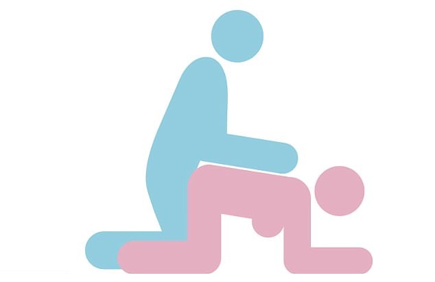 Tư thế “doggy”