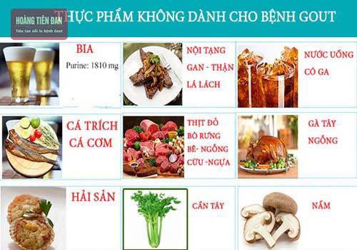 Hạn chế những thực phẩm chứa nhiều purin