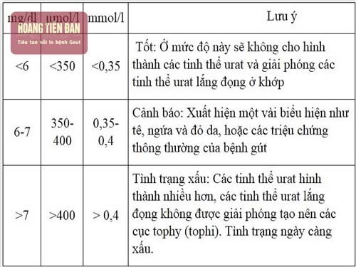 3. Nguyên nhân làm tăng axit uric trong cơ thể