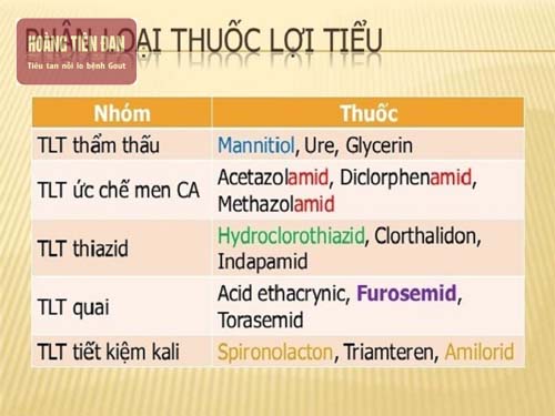  Thuốc lợi tiểu bao gồm 3 nhóm chính.